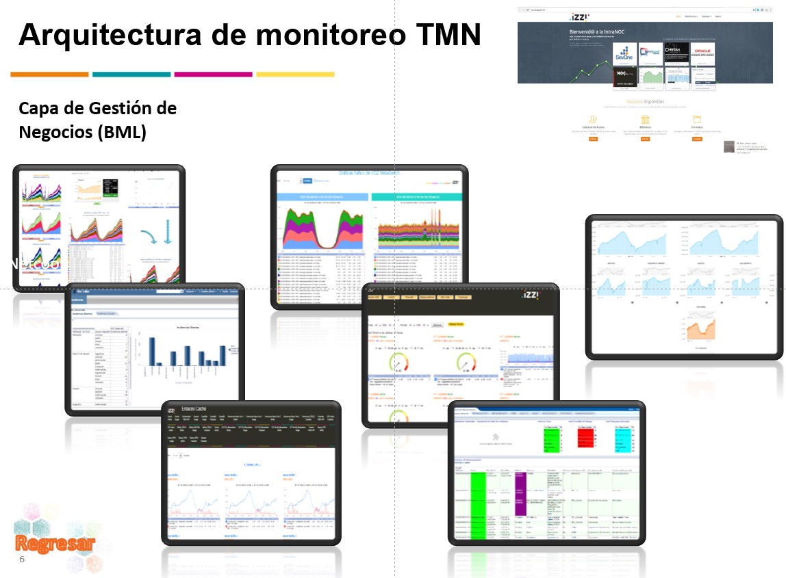 Arquitectura TMN